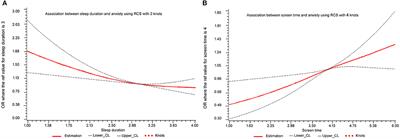 Association of Sleep Duration and Screen Time With Anxiety of Pregnant Women During the COVID-19 Pandemic